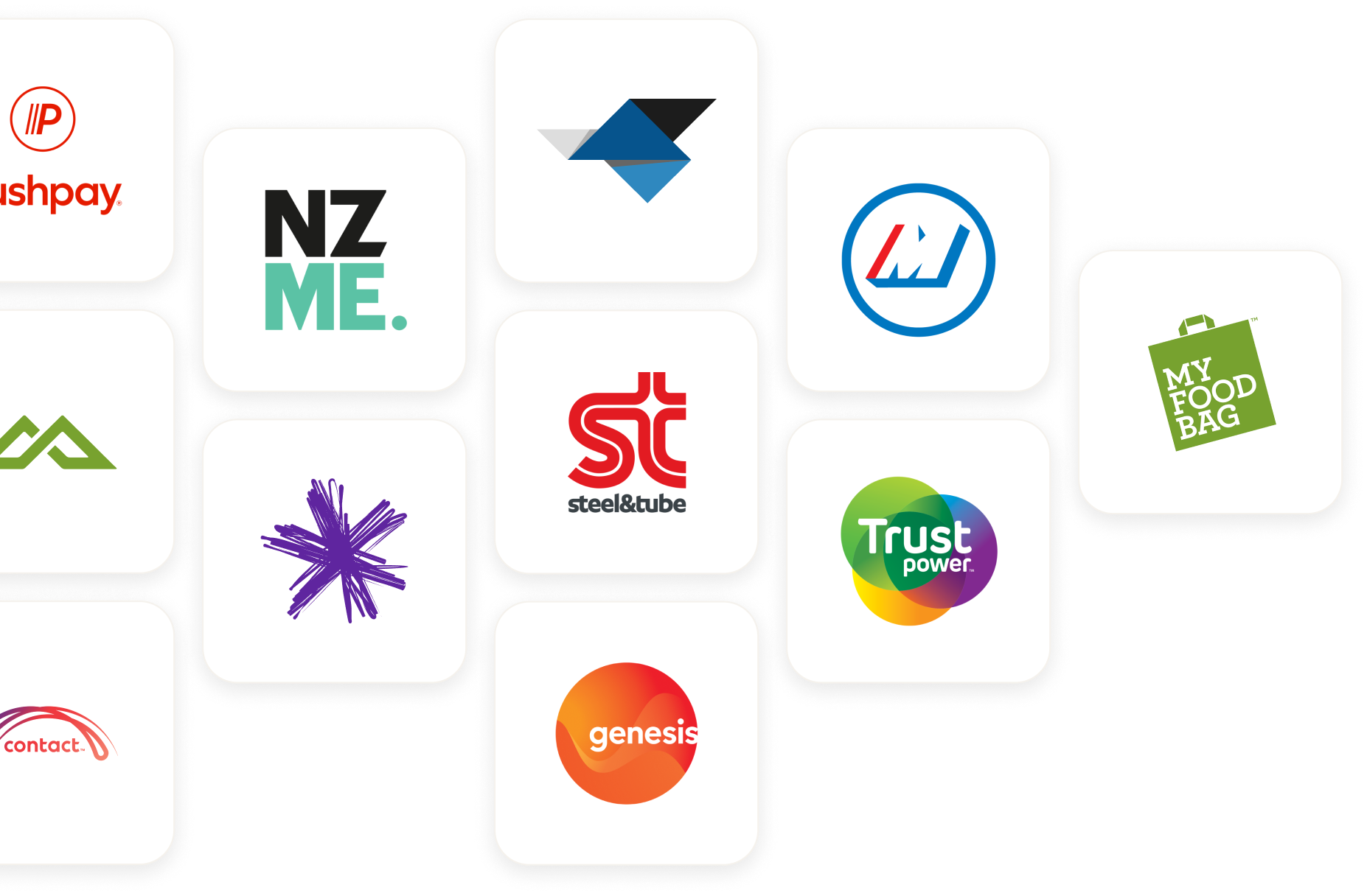 Investments—Sharesies New Zealand